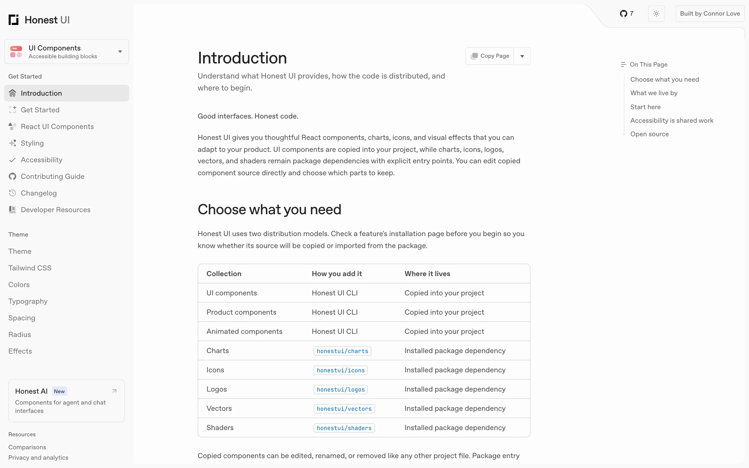The HonestUI documentation introduction and how each collection is distributed.